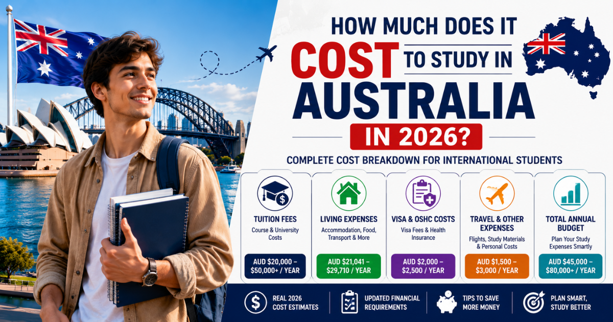 How Much Does It Cost to Study in Australia in 2026?